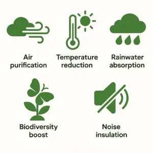 green roofs reduce stormwater runoff