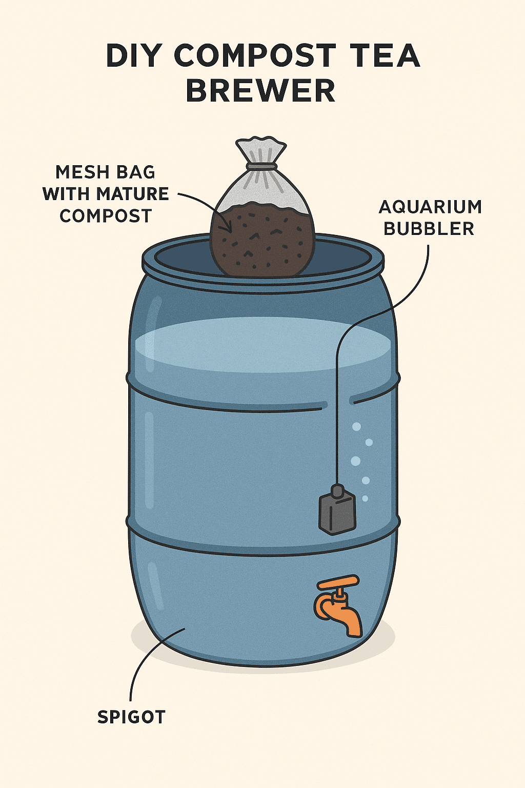 reuse rain barrel